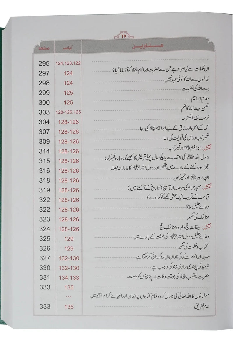 Tafsir Ibn Kathir (6 Vol Set) - Urdu المصباح المنیر تہذیب وتحقیق تفسیر ابن کثیر 6 جلد by Hafiz Salah-ud-Din Yousaf