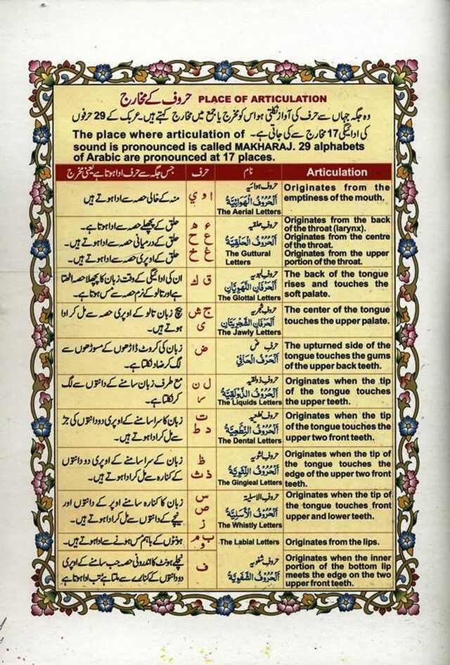 Colour Coded Juz Amma (Part 30) by Qudratullah Publishers
