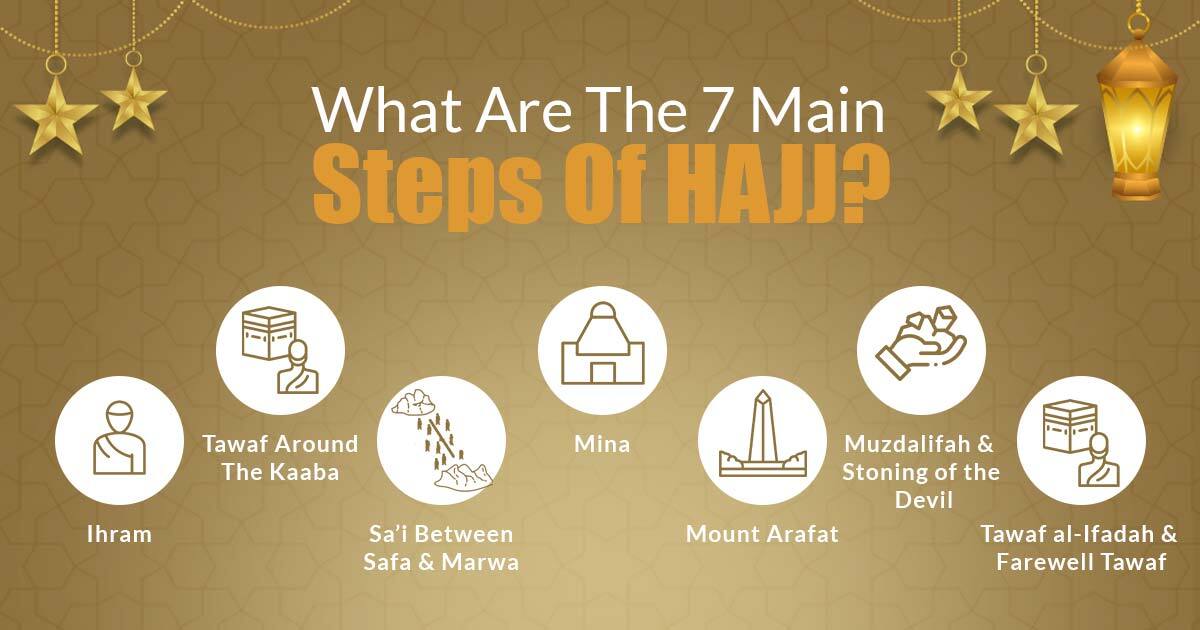 What are the 7 main steps of Hajj?